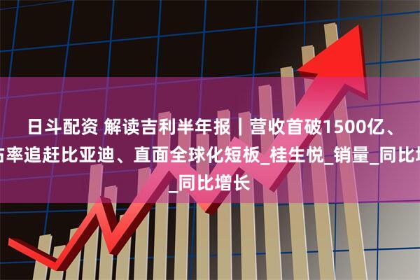 日斗配资 解读吉利半年报｜营收首破1500亿、市占率追赶比亚迪、直面全球化短板_桂生悦_销量_同比增长